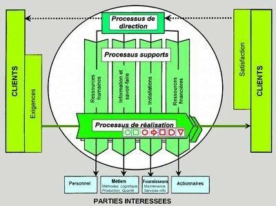 lean manufacturing